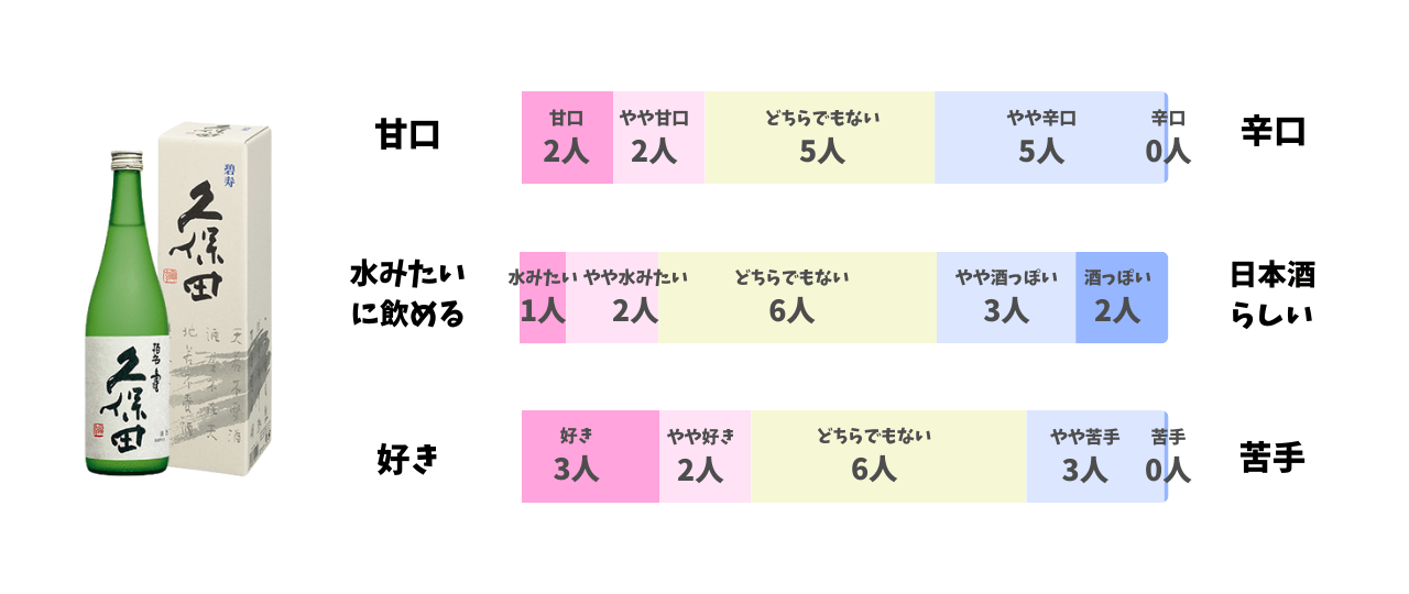 久保田 碧寿 純米大吟醸（山廃仕込み）