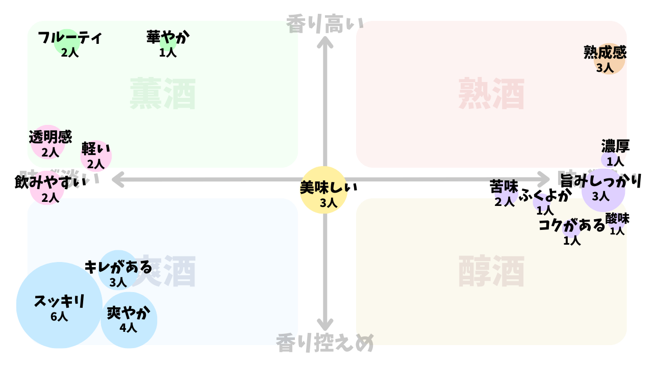 久保田 萬寿 純米大吟醸