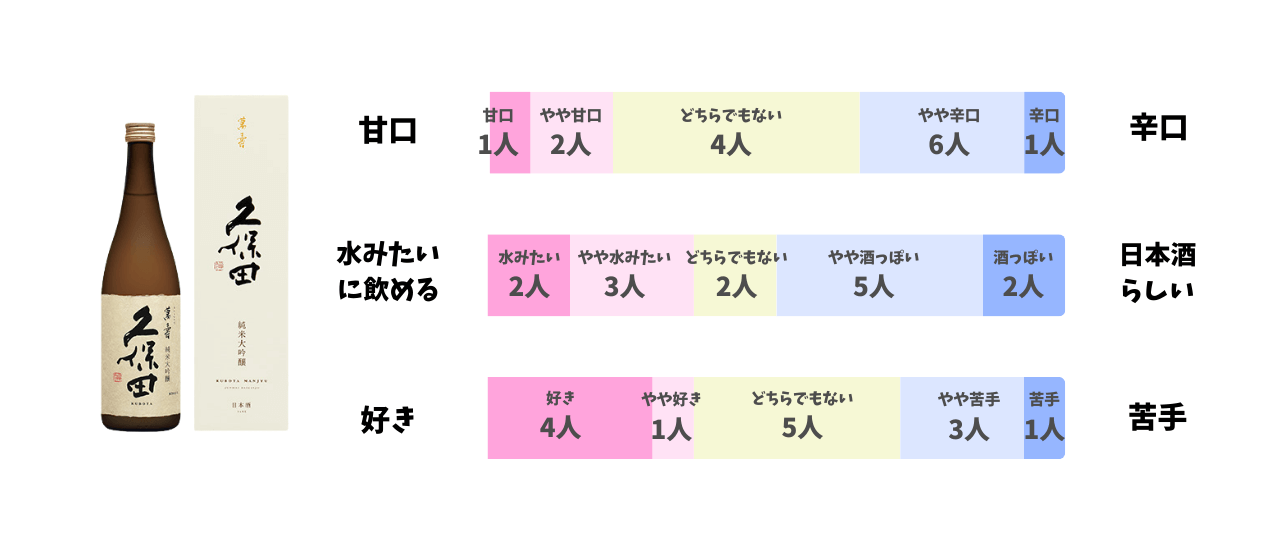 久保田 萬寿 純米大吟醸