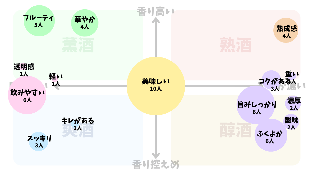 久保田 純米大吟醸