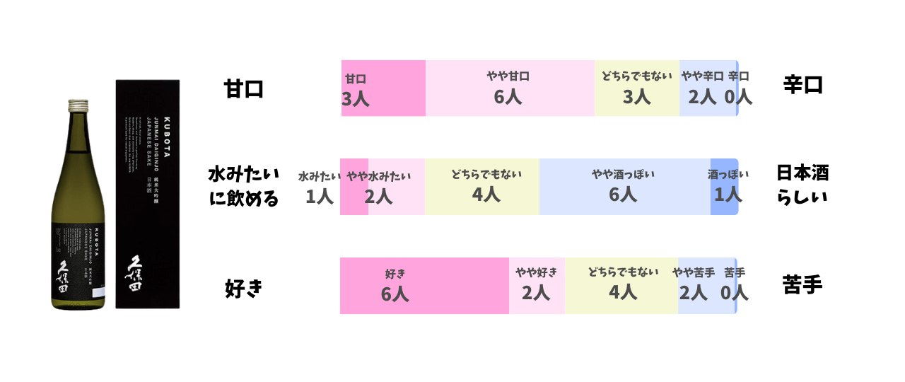 久保田 純米大吟醸