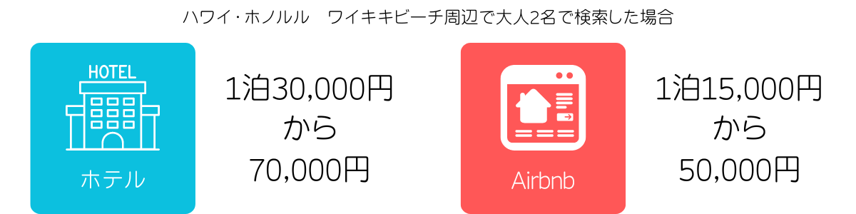 ホテル Airbnb 価格比較
