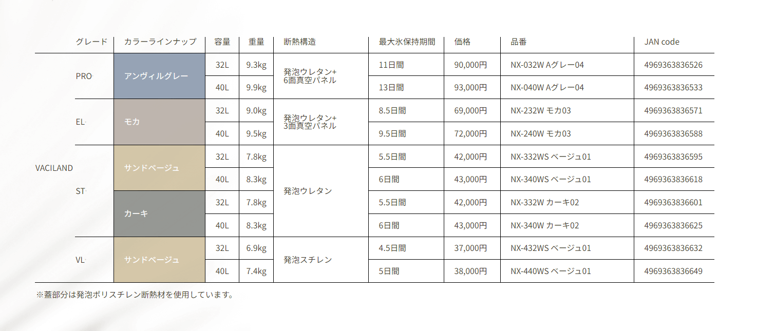 価格
