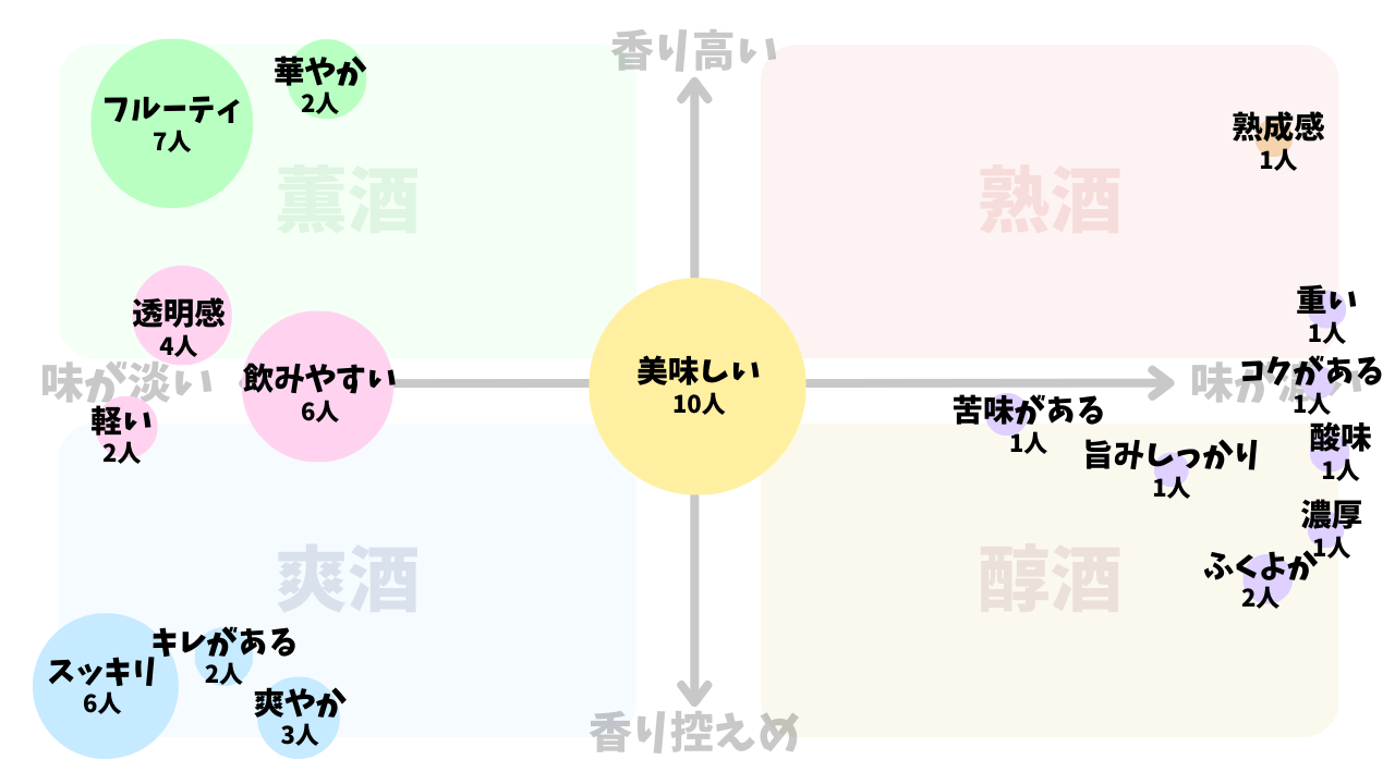 新生獺祭 純米大吟醸45