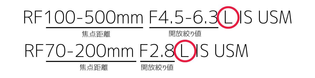 キヤノン Lレンズ 名称