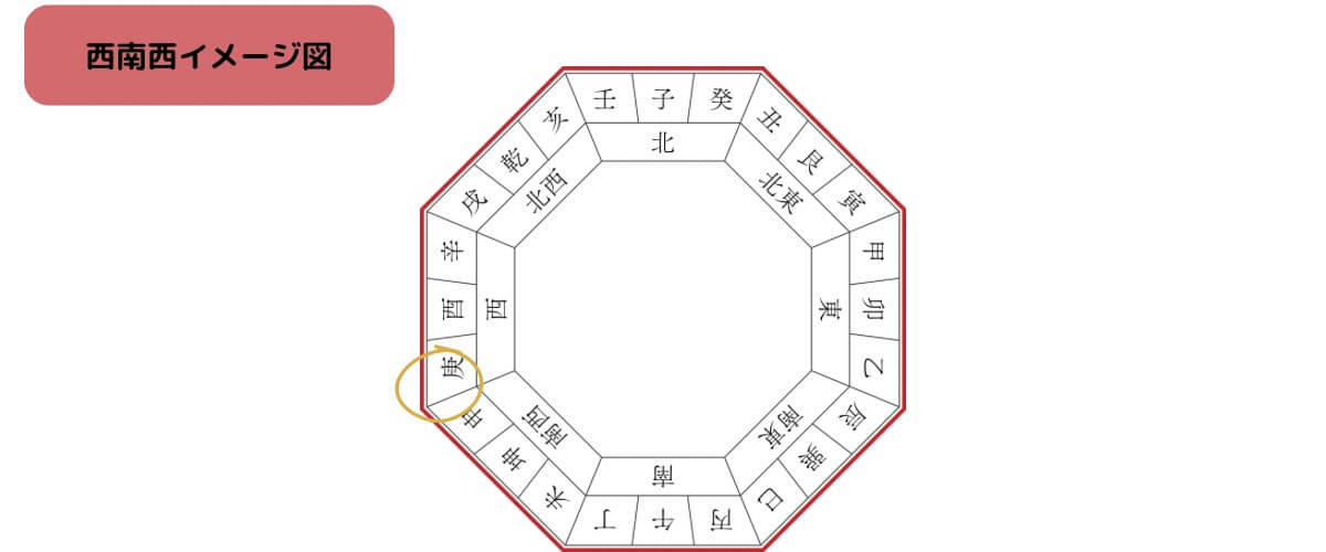 西南西イメージ図(1)