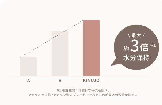 KINUJOヘアアイロン2way