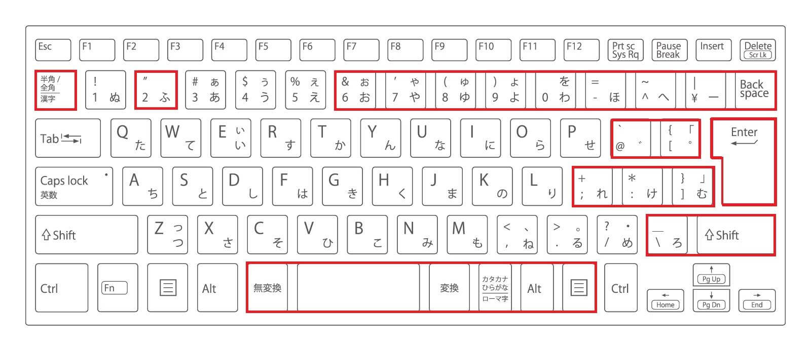 日本語配列キーボードの図